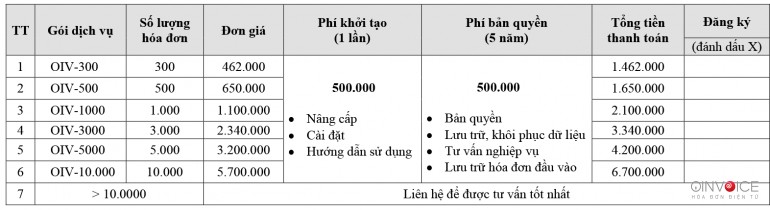 112-bao-gia-dich-vu-hoa-don-dien-tu-oinvoice--fpttvan-1.jpg